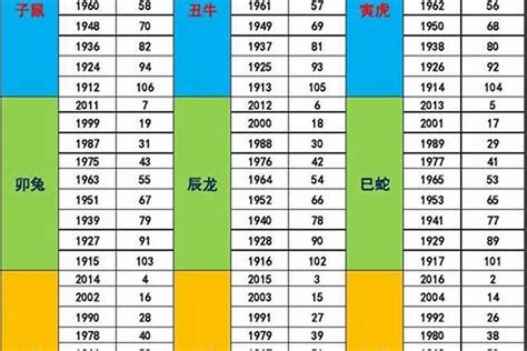 84年次五行